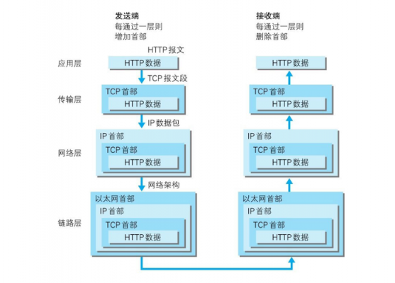 ip传输与qam区别（ip网络的通信传输过程）-图2