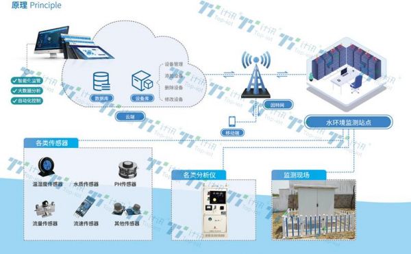 数据远程传输监测（远程数据传输技术）-图3