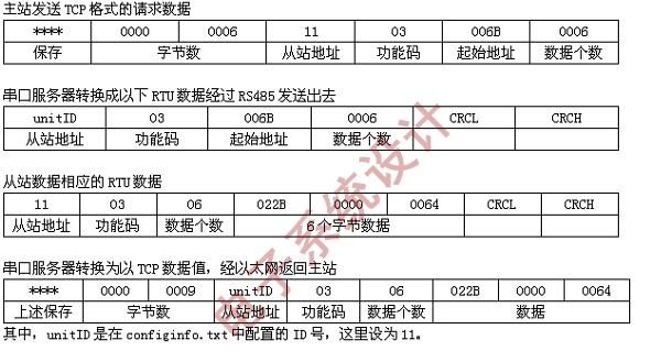 modbustcp传输距离（modbustcp速度）