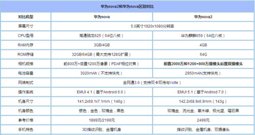 华为nava2跑分的简单介绍-图1