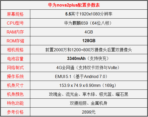 华为nava2跑分的简单介绍-图3