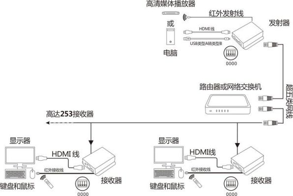 怎么修改接口的传输模式（怎么修改接口的传输模式设置）-图3