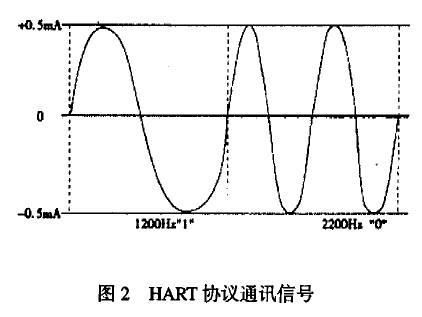 模拟音频传输距离（模拟音频传输距离和电压的关系）-图2