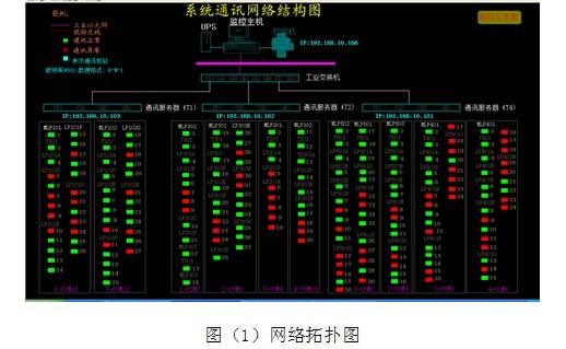 电力低压监控无线传输（监控集中供电传输距离）-图2