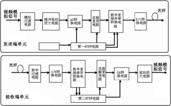 视频的传输（视频的传输原理）-图2