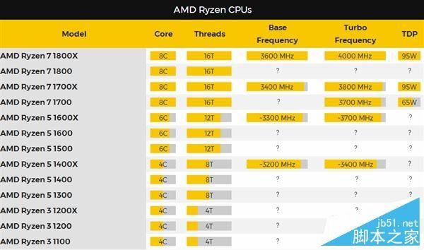 ryzen跑分bug的简单介绍-图2