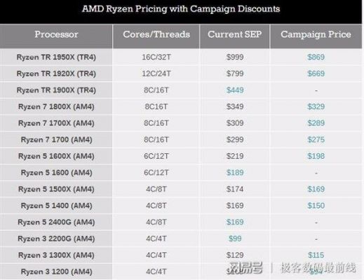 ryzen跑分bug的简单介绍-图3