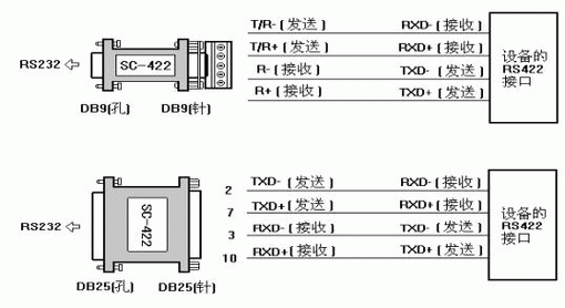 rs232传输数据慢（rs232传输距离不够怎么解决）-图3