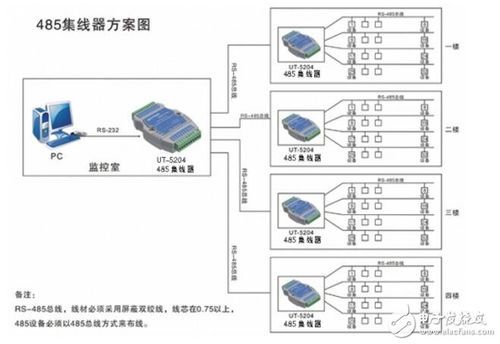 总线传输协议（总线的传输接口有哪两种）-图2