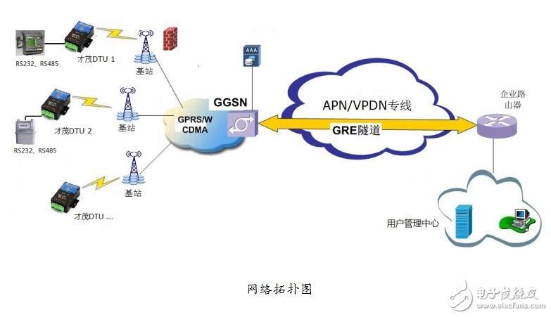 wifi实现数据传输（无线网传输数据）-图3