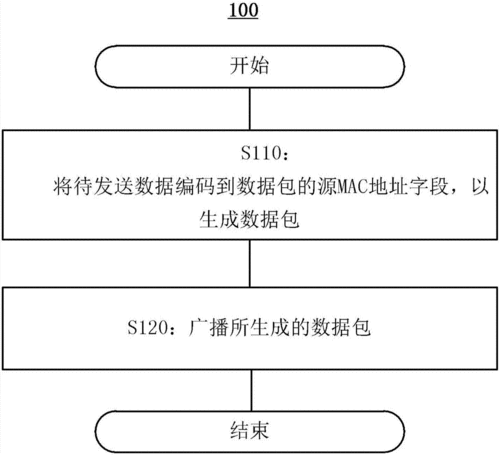 wifi实现数据传输（无线网传输数据）-图2