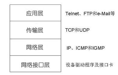 tcpip之传输层（tcpip传输层功能）-图2