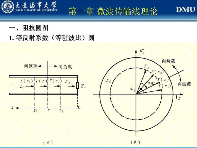 传输线的反射图像分析（传输线的反射系数沿线处处相等）-图2