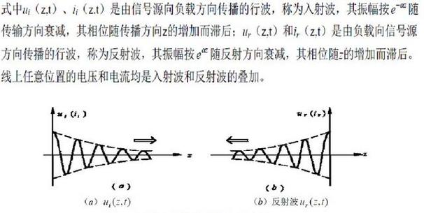 传输线的反射图像分析（传输线的反射系数沿线处处相等）-图3