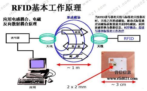 直流设射频信号传输（射频和直流的区别）-图2