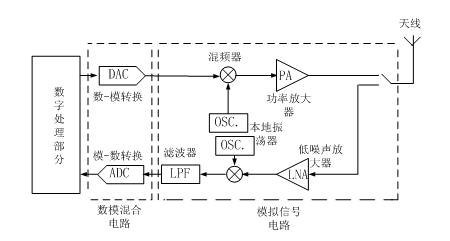 直流设射频信号传输（射频和直流的区别）-图3