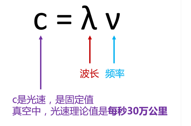 信号频率传输速度（信号频率传输速度计算公式）-图1