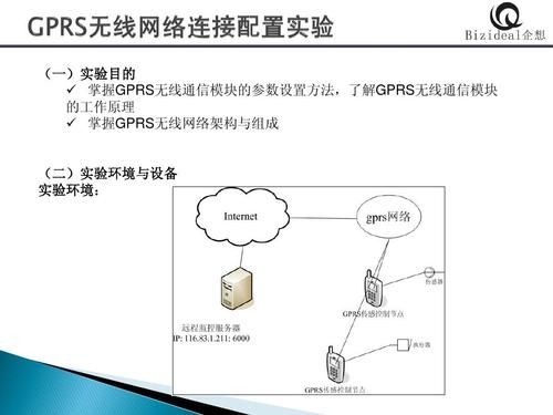 GPRS数据传输设置（gprs传输是什么意思）