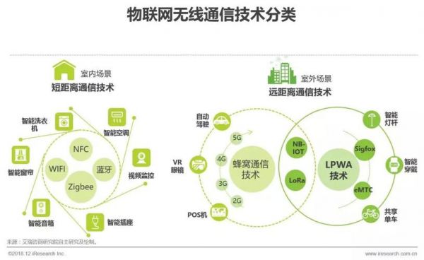 无线传输技术优缺点（无线传输技术面临哪些主要问题?）-图2