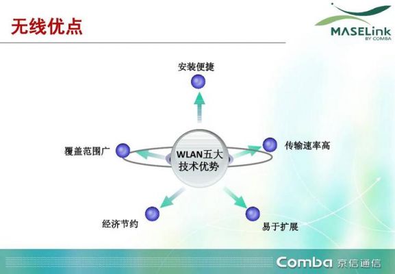 无线传输技术优缺点（无线传输技术面临哪些主要问题?）-图3