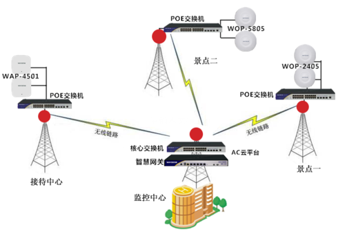 近距离传输模式（近距离无线传输）-图2