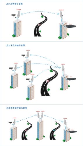 近距离传输模式（近距离无线传输）-图3