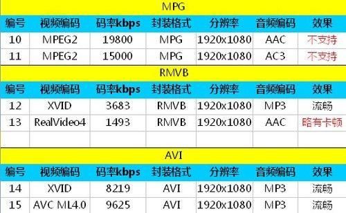 mt6589跑分的简单介绍