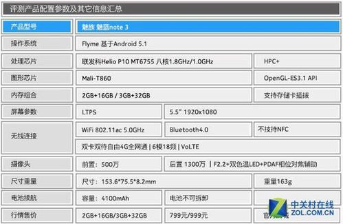 魅蓝note3跑分的简单介绍