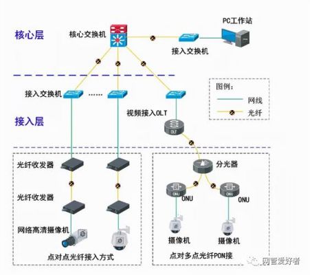 网络监控信号传输（宝宝一到晚上就抓头和耳朵怎么办）-图2