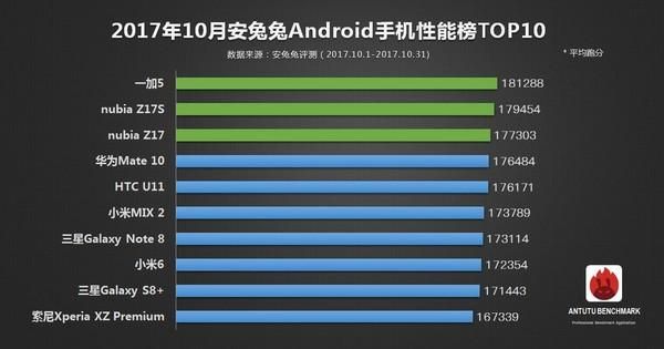 骁龙835跑分一般的简单介绍-图3