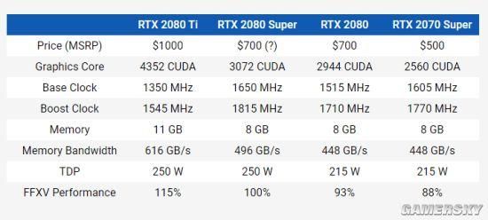 关于索泰2080super跑分的信息-图1