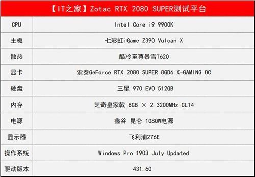 关于索泰2080super跑分的信息-图2