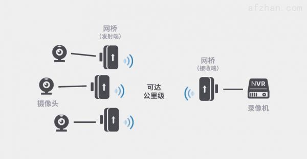 常见无线传输问题（常见无线传输问题及解决）-图2