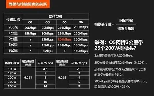 常见无线传输问题（常见无线传输问题及解决）-图1