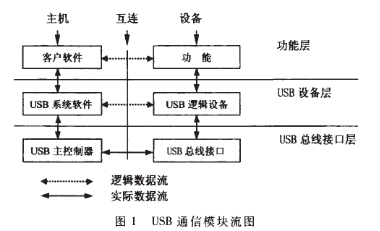 常见无线传输问题（常见无线传输问题及解决）-图3