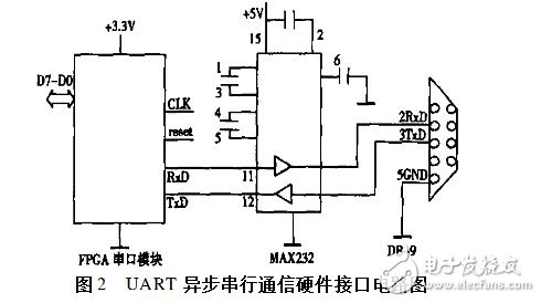 基于fpga的uart传输（基于fpga的串口通信）-图1