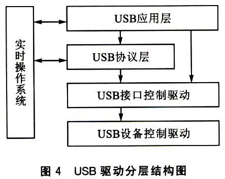 usb无线传输（usb无线传输方案）-图2