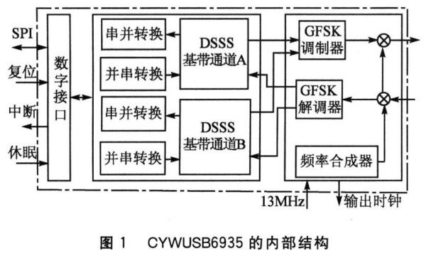 usb无线传输（usb无线传输方案）-图3