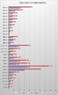 包含a10fusiongpu跑分的词条-图3