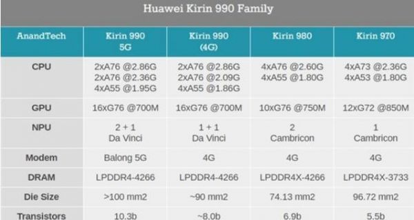 990跑分和980的简单介绍-图1