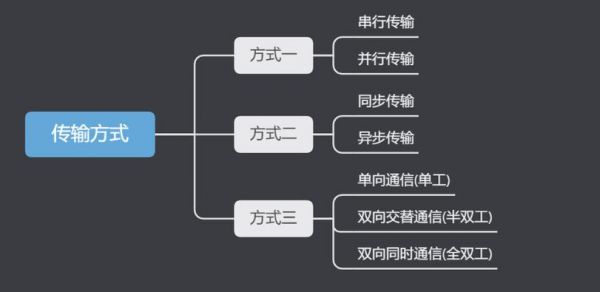 并行通信传输的意义（并行传输的特点有哪些）-图3