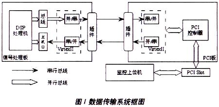 串行传输的工作原理（串行传输技术原理）