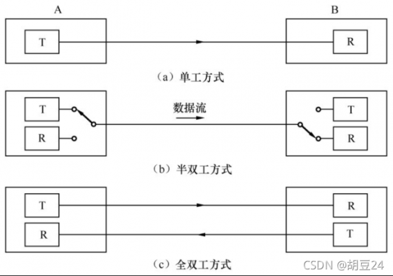 串行传输的工作原理（串行传输技术原理）-图2