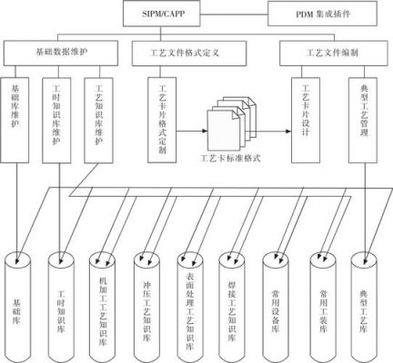 传输带的技术标准（传输带设计）-图2