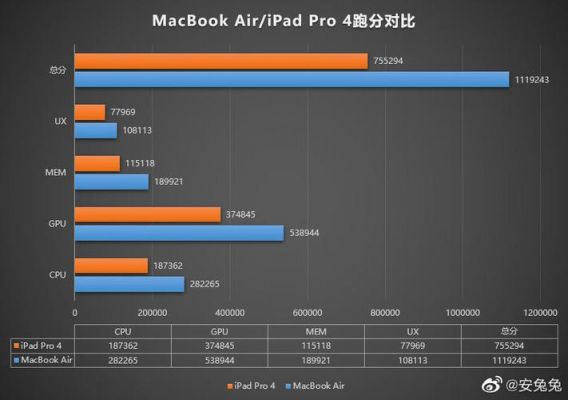 电脑跑分110万的简单介绍-图2