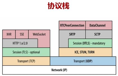 实时数据传输（实时数据传输协议）-图1