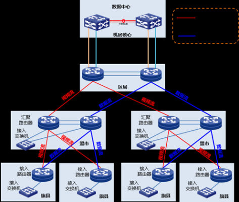 传输网络架构（传输网络架构讲解）-图2