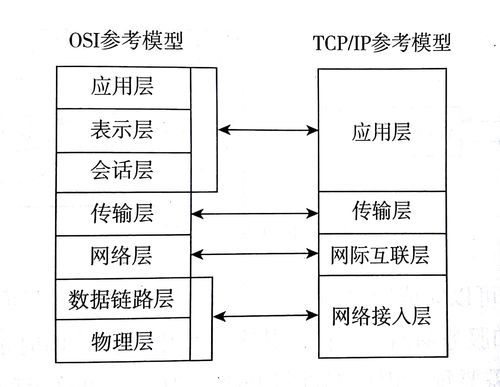 传输网络架构（传输网络架构讲解）-图3