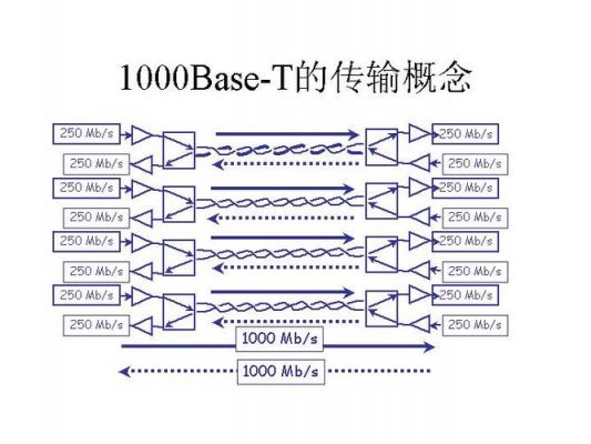 以太网信号传输方式（以太网信号传输方式有几种）-图1