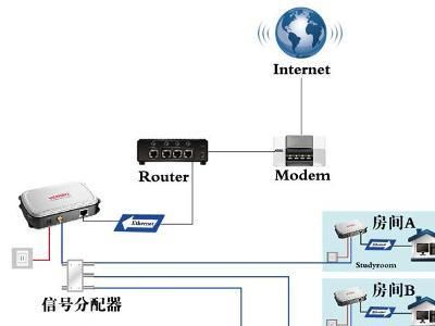 以太网信号传输方式（以太网信号传输方式有几种）-图2